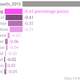 Image for article titled What made the US economy grow in 2013?